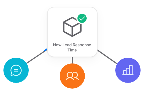 A certified New Lead Response Time model shared across the org